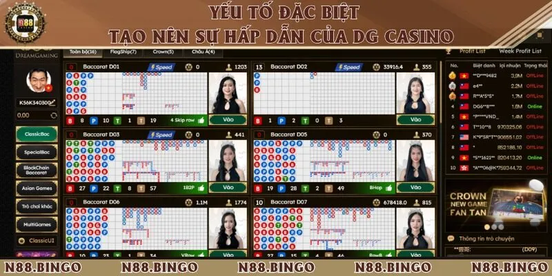 Những yếu tố đặc biệt tạo nên sự hấp dẫn của hệ thống
